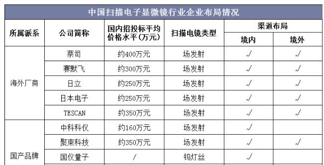 場發射掃描電鏡 場發射掃描電鏡