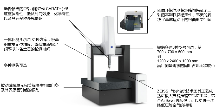 CONTURA-0.1 CONTURA-0.1