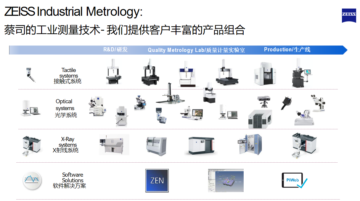 蔡司產(chǎn)品 蔡司產(chǎn)品