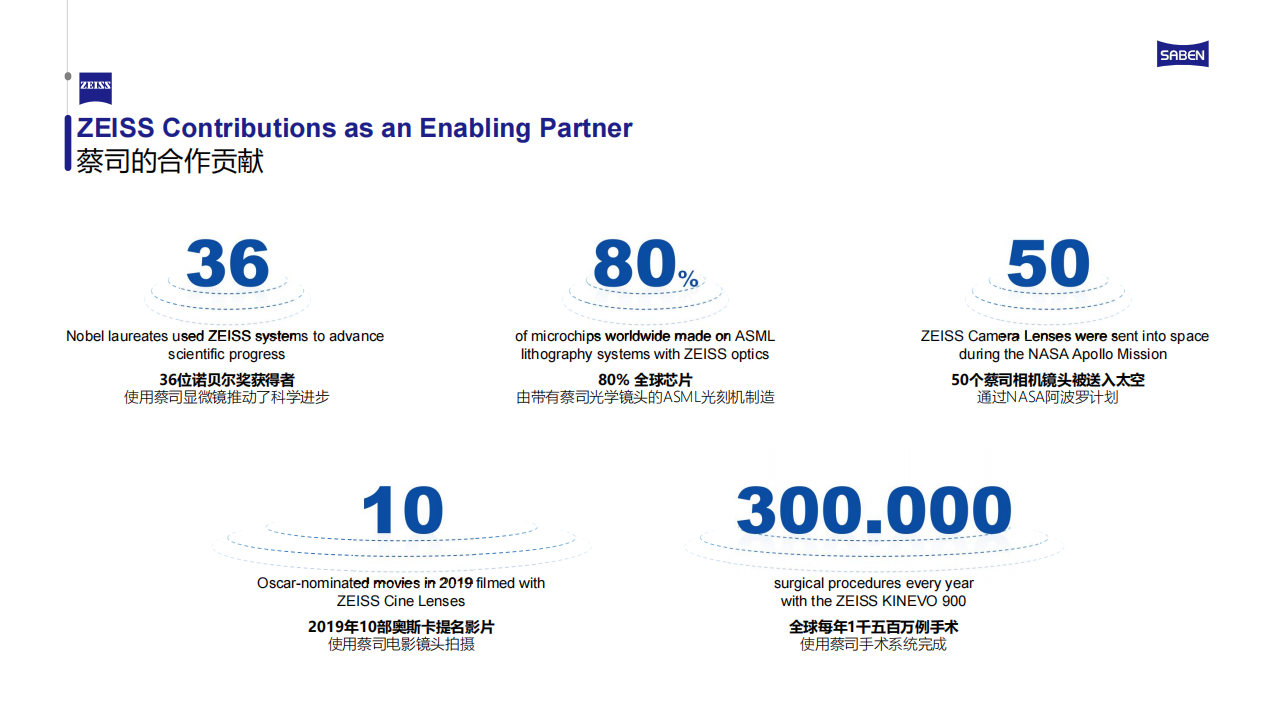 蔡司的合作貢獻