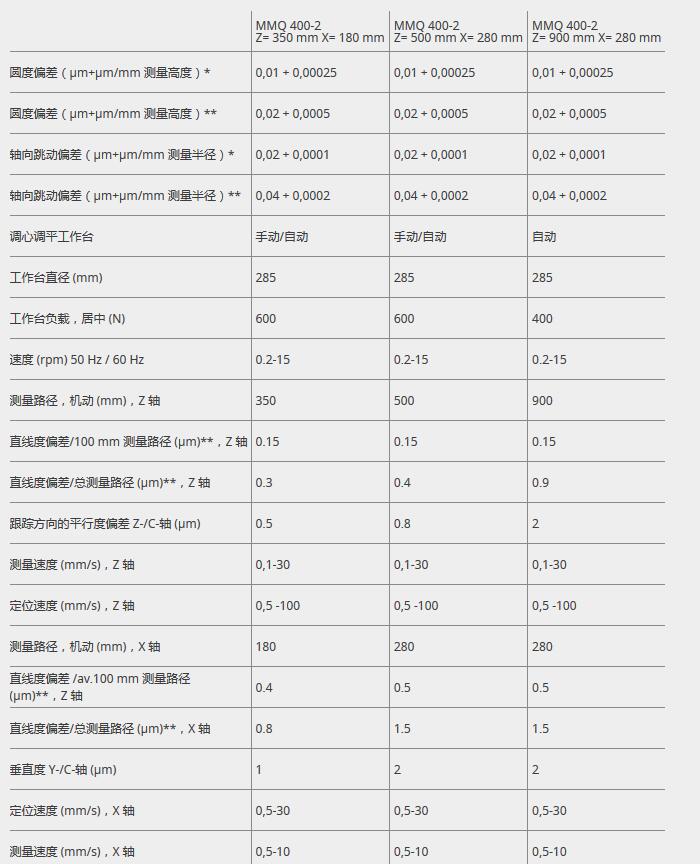 MMQ-400-J MMQ-400-J