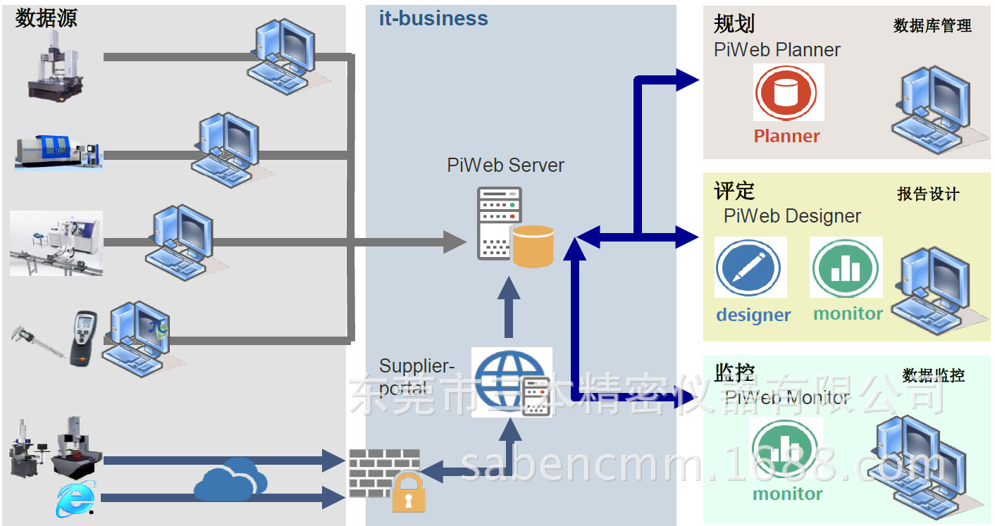 三本精密 三本精密