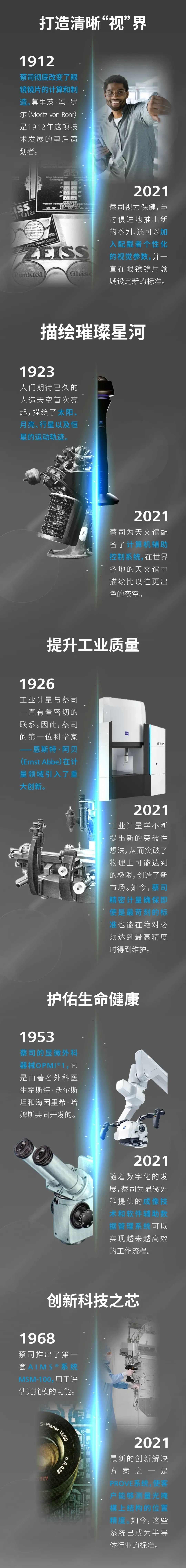 蔡司三坐標 蔡司三坐標