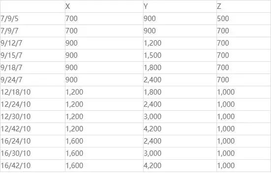 三坐標(biāo)測(cè)量機(jī)PRISMO 三坐標(biāo)測(cè)量機(jī)PRISMO