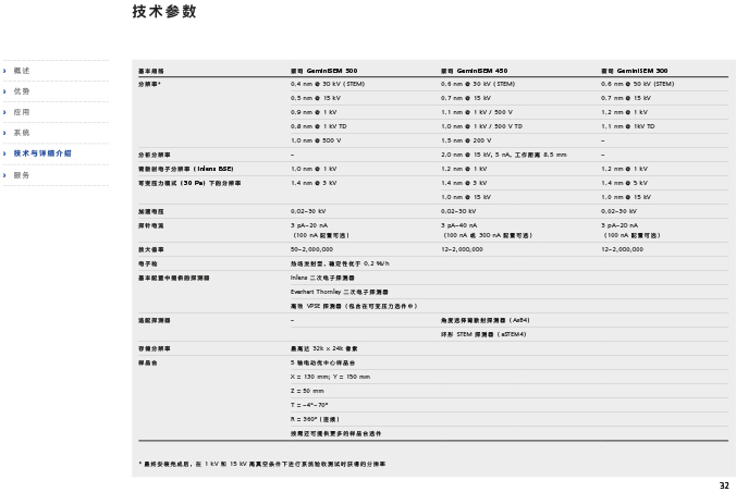 CN_40_011_095_GeminiSEM_rel_3_1-32 CN_40_011_095_GeminiSEM_rel_3_1-32