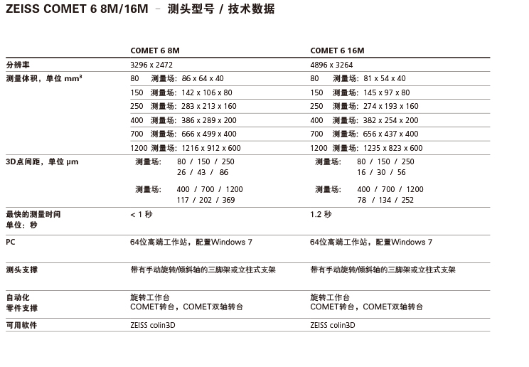 ZEISS-Optotechnik_COMET-6-藍光3D拍照掃描儀-4