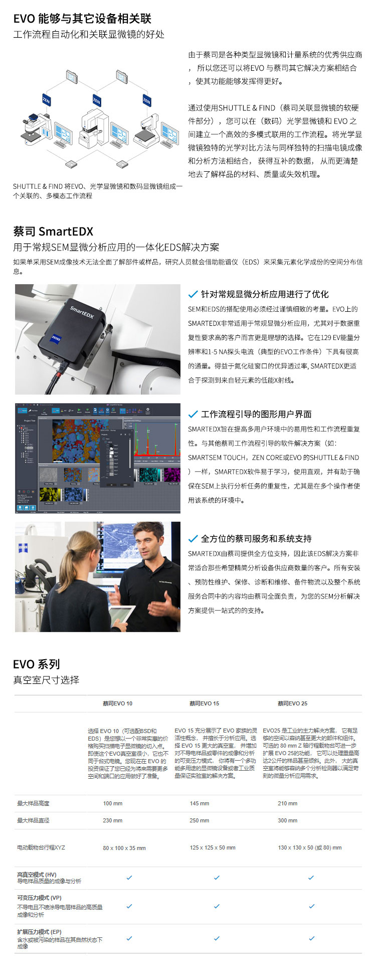 EVO-jieshao_03 EVO-jieshao_03