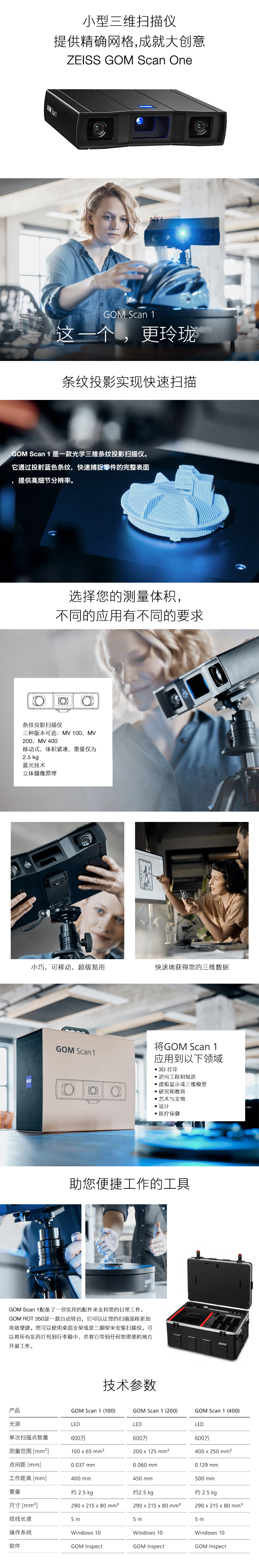 GOM SCAN 1 GOM SCAN 1