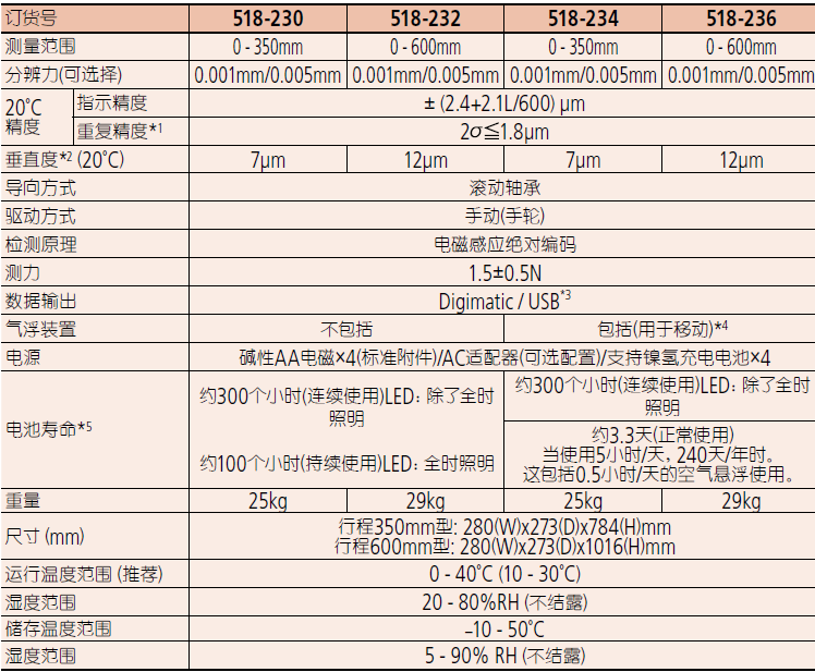 518-230-W1 518-230-W1